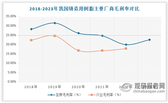 数据来源：观研天下数据中心整理