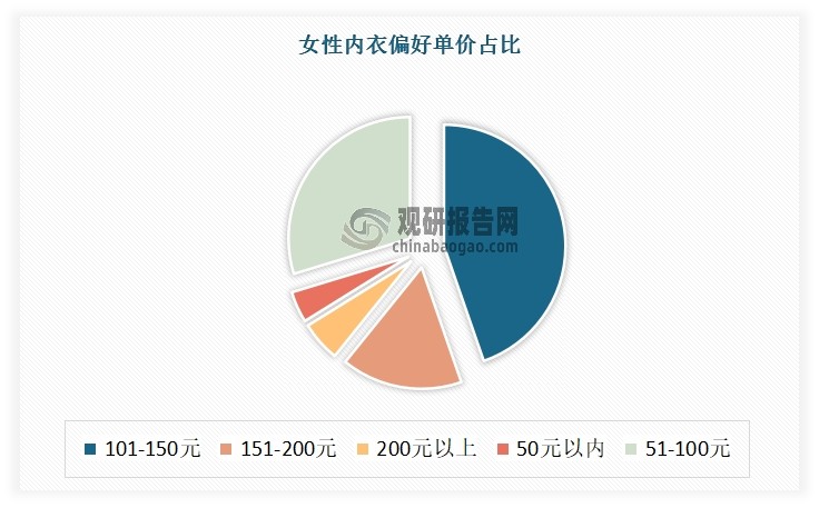 数据来源：集瓜数据，观研天下整理