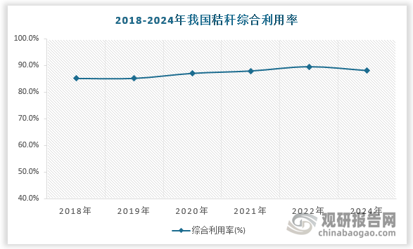 数据来源：观研天下数据中心整理