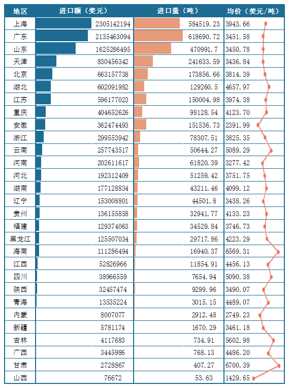 <strong>2025年1-6月我国各地区</strong><strong>肉类</strong><strong>进口情况(按进口额排序)</strong>