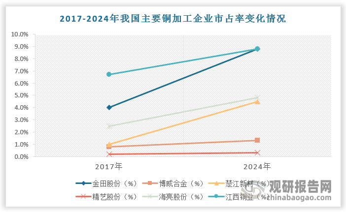 数据来源：观研天下数据中心整理