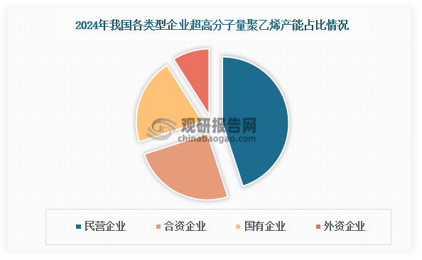 资料来源：公开资料、观研天下整理