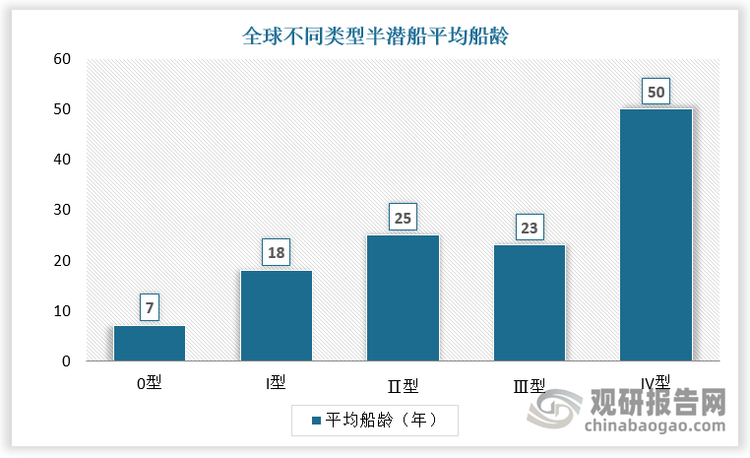 数据来源：观研天下数据中心整理