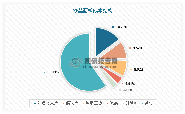 数据来源：观研天下整理