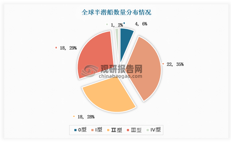 资料来源：观研天下整理