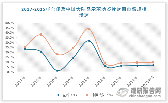 数据来源：观研天下数据中心整理