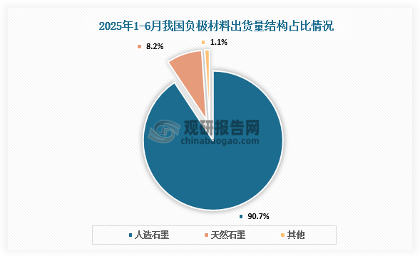 数据来源：公开资料、观研天下整理