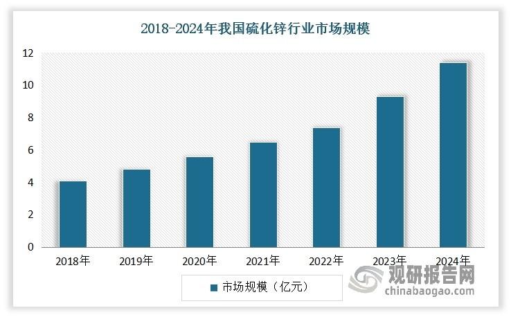 资料来源：公开资料，观研天下整理