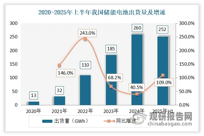 数据来源：国家能源局，公开数据，观研天下整理
