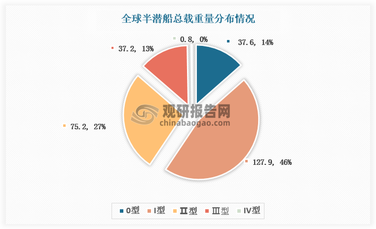 数据来源：观研天下数据中心整理
