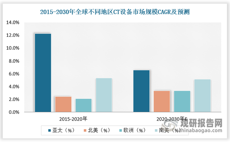 数据来源：观研天下数据中心整理