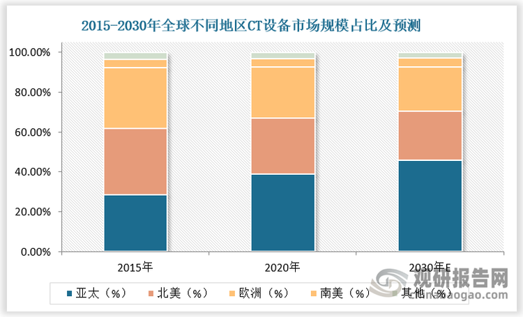 数据来源：观研天下数据中心整理