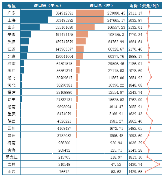 <strong>2025年1-6月我国各地区</strong><strong>生猪</strong><strong>进口情况(按进口额排序)</strong>