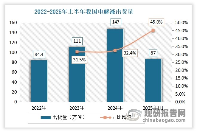 數(shù)據(jù)來源：公開數(shù)據(jù)，觀研天下整理