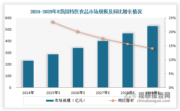 数据来源：公开资料、观研天下整理