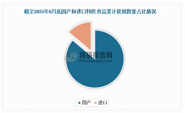 数据来源：公开资料、观研天下整理