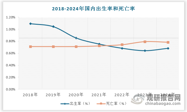 數(shù)據(jù)來源：觀研天下數(shù)據(jù)中心整理