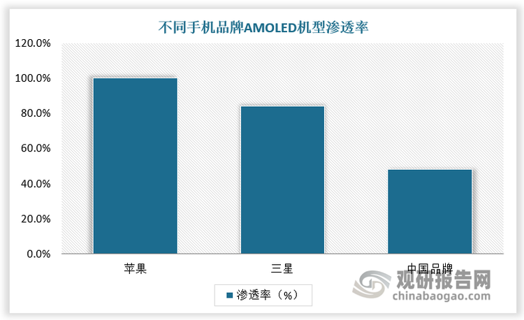 数据来源：观研天下数据中心整理