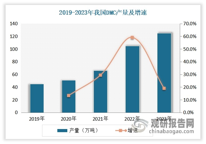 数据来源：中机院，观研天下整理