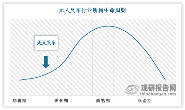 资料来源：观研天下数据中心整理