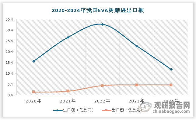 数据来源：观研天下数据中心整理