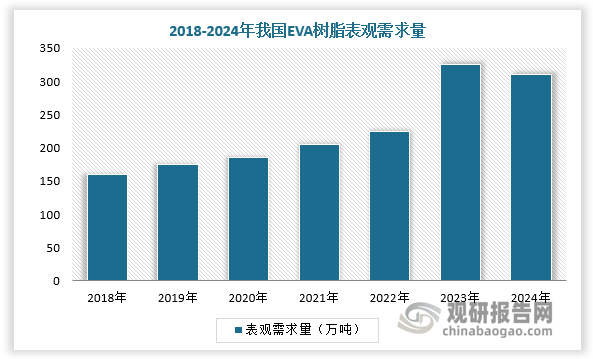 数据来源：观研天下数据中心整理