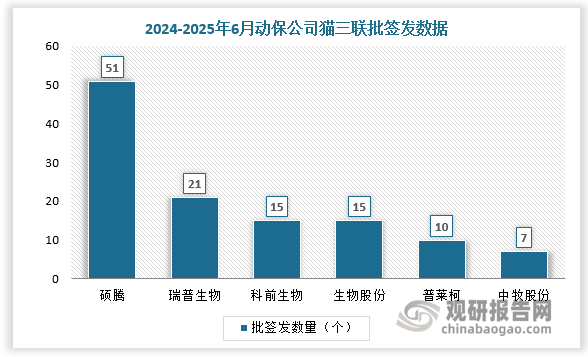 数据来源：观研天下数据中心整理