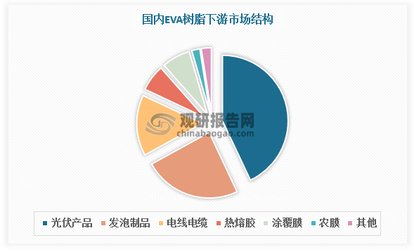 数据来源：观研天下数据中心整理