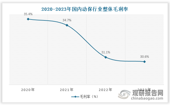 数据来源：观研天下数据中心整理