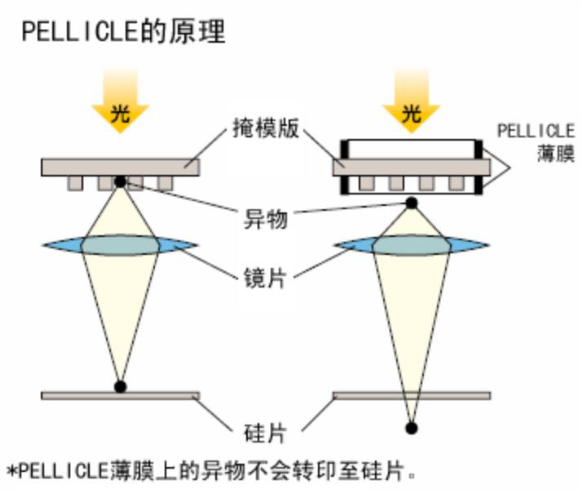 <strong>薄膜保护罩原理</strong>