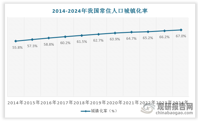 我国岩土工程行业主要围绕土木工程建设中出现的岩土工程问题而逐步发展：改革开放以前，岩土工程建设主要围绕解决水利、铁道和矿井工程建设中的岩土工程问题，改革开放后，岩土工程建设则主要围绕解决建筑工程、市政工程以及交通工程建设中的岩土工程问题，该阶段的发展中，对于岩土工程的探索不断加大，技术水平得以提升。当前我国已进入城镇化中期阶段，随着城市现代化发展更注重打造宜居、韧性、智慧城市，对城市建设提出了更高的要求，新建项目的复杂性更强，岩土工程领域不断进行创新，数字化发展已经取得了显著进展。