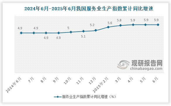 数据来源：国家统计局、观研天下整理