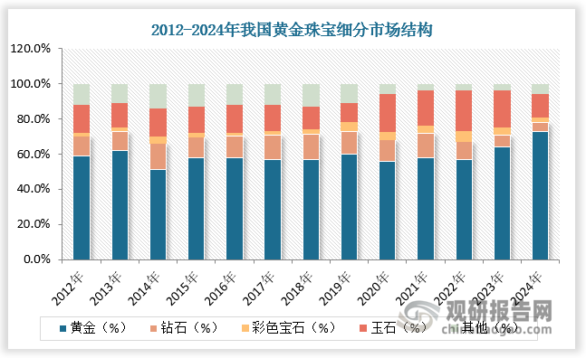数据来源：观研天下数据中心整理