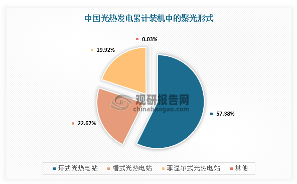 资料来源：观研天下整理