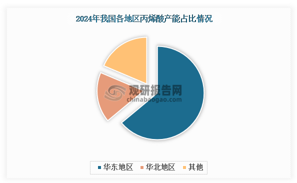 数据来源：公开资料、观研天下整理