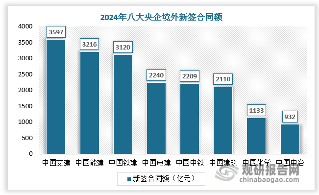 数据来源：观研天下数据中心整理