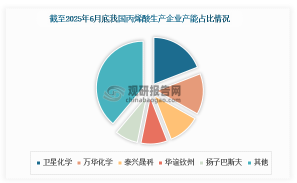 数据来源：公开资料、观研天下整理