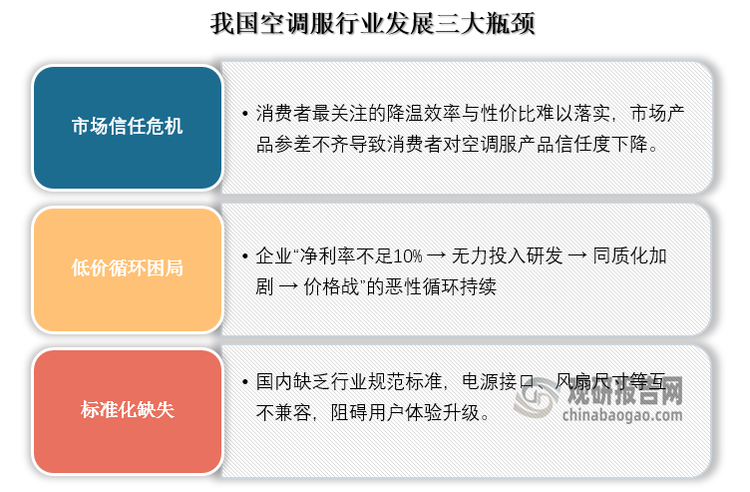 然而，想要深度挖掘我国空调服行业潜在蓝海市场，这些瓶颈仍待突破。一方面是消费者最关注的降温效率与性价比，且广大消费者单件承受价格普遍低于200元。另一方面是厂家的价格战谁来喊停？除此之外，市场标准缺失下企业混战加剧，阻碍消费者体验升级。