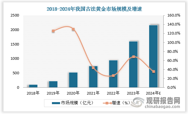 数据来源：观研天下数据中心整理