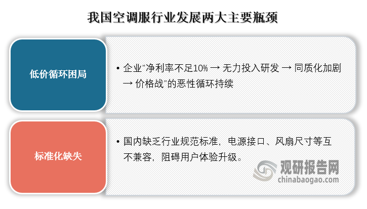 然而，想要深度挖掘我国空调服行业潜在蓝海市场，这两大主要瓶颈仍待突破。一方面是厂家的价格战谁来喊停？另一方面，市场标准缺失下企业混战加剧，产品技术升级环境不佳，消费者体验升级也受到阻碍。