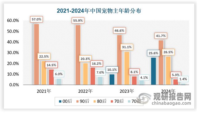 数据来源：观研天下数据中心整理