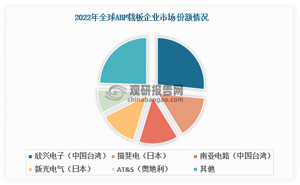 资料来源：公开资料、观研天下整理