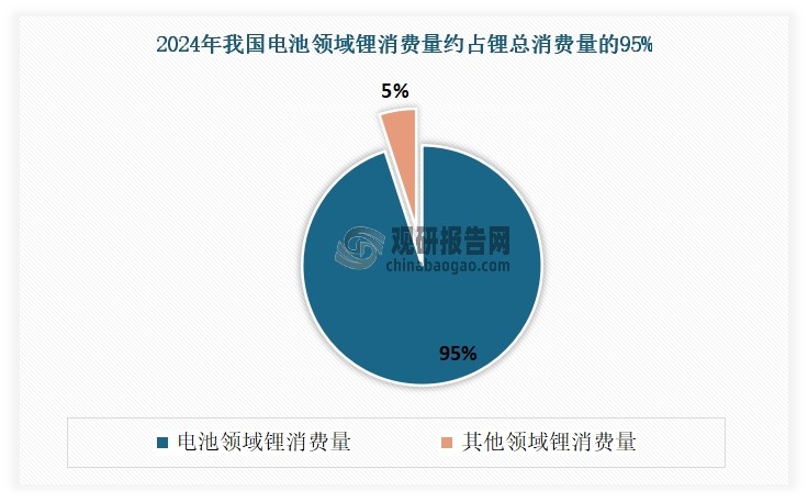 数据来源：公开数据，观研天下整理