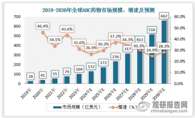 数据来源：观研天下数据中心整理