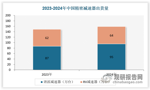 数据来源：观研天下数据中心整理