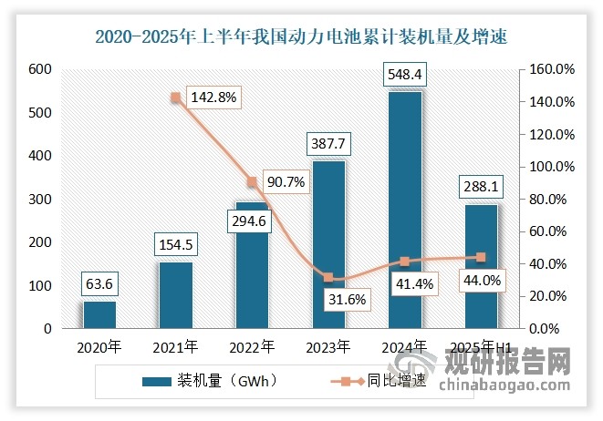 数据来源：中国汽车工业协会，观研天下整理