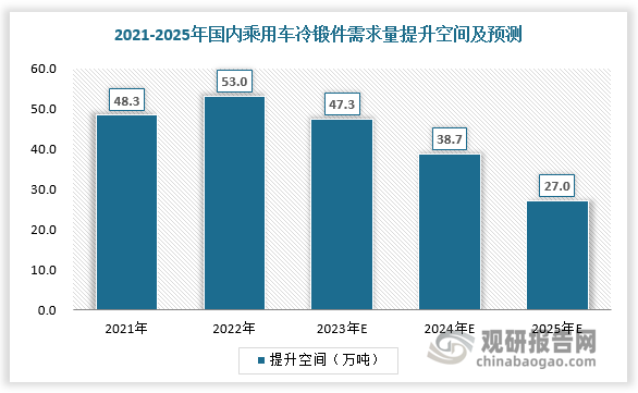 数据来源：观研天下数据中心整理