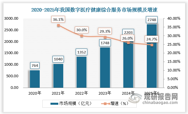 资料来源：观研天下整理