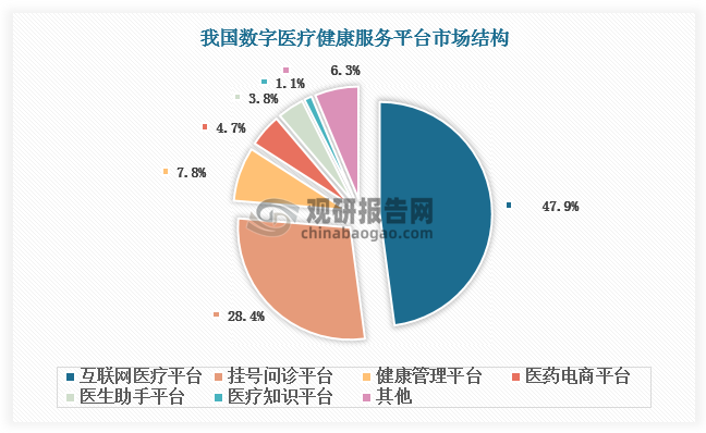 资料来源：观研天下整理