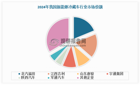 资料来源：观研天下整理